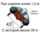 Транцевые колеса с широкой колеёй